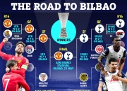 开云体育app-包含欧足联针对皇马巴萨对决展开调查的词条