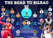 开云体育app-包含欧足联针对皇马巴萨对决展开调查的词条