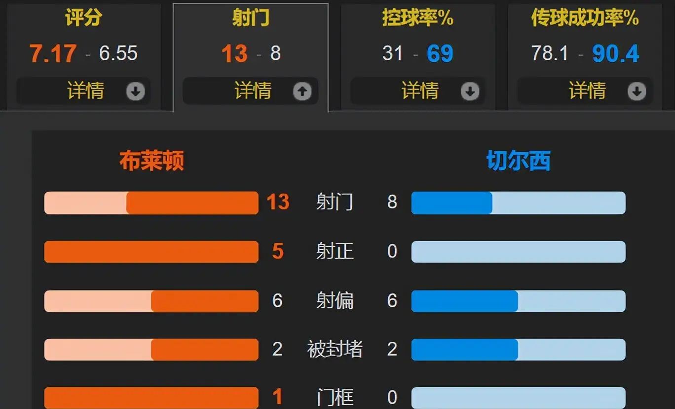 切尔西客场击败伯恩茅斯英超战绩稳健的简单介绍