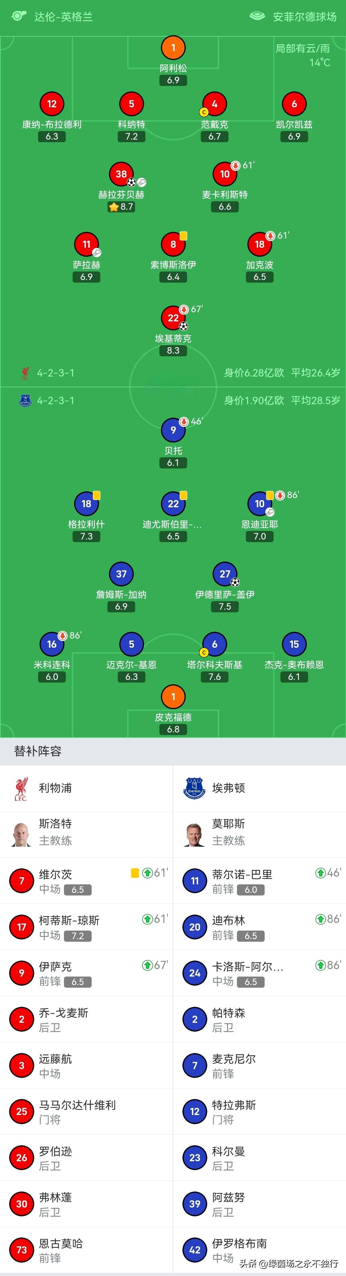 切尔西客场击败伯恩茅斯英超战绩稳健的简单介绍